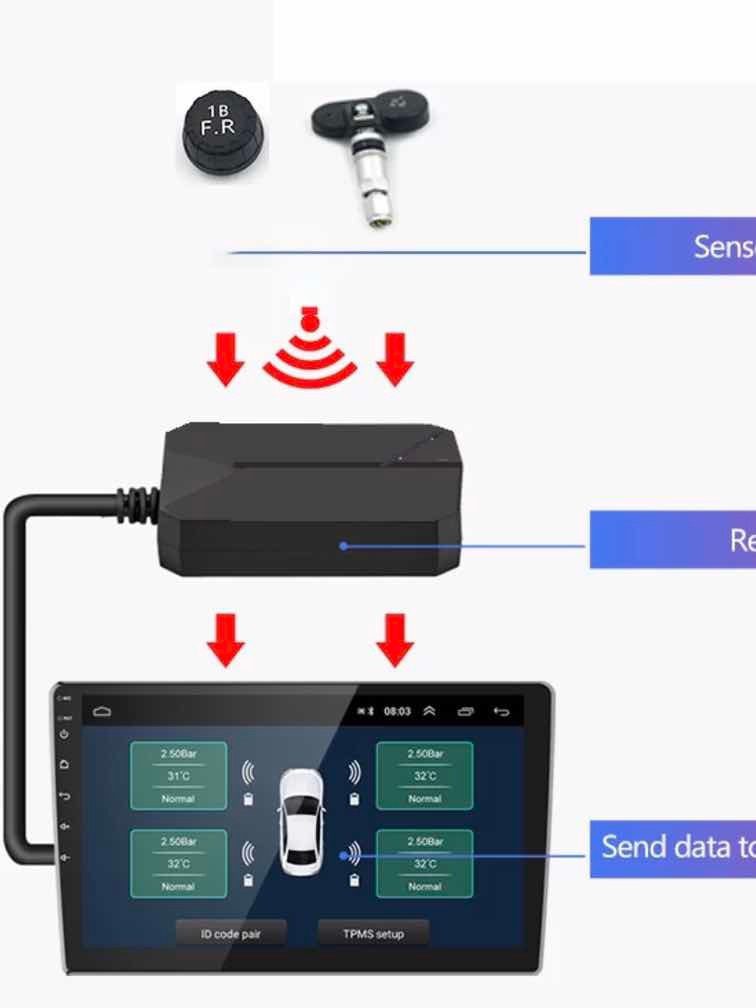 Control De Aire De Neumáticos Para Pantalla Android Carro